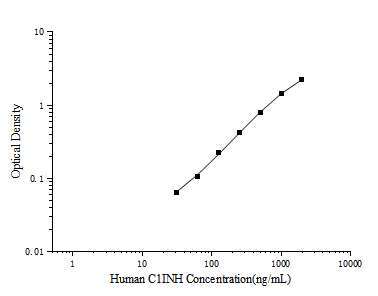 Human C1INH(Complement 1 Inhibitor) ELISA Kit (E-EL-H6052)