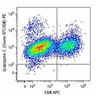 PE anti-mouse Granzyme C Antibody (150803)