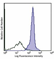 Alexa Fluor® 700 anti-rat CD45 Antibody (202218)
