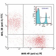 PE anti-human Ig light chain κ Antibody (316507)