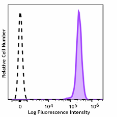 APC/Fire™ 810 anti-human CD45 Antibody (368563)