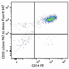 Alexa Fluor® 647 anti-human CD33 Antibody (366625)