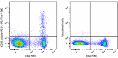 PE/Fire™ 700 anti-mouse CD25 Antibody (102081)