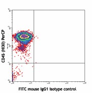 FITC anti-human CD34 Antibody (343503)