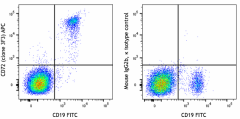 APC anti-human CD72 Antibody (316209)