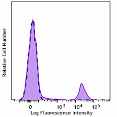 GMP PE anti-human CD20 Antibody (260352)
