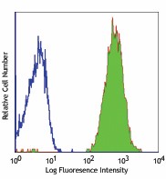 Purified anti-human β2-microglobulin Antibody (316302)