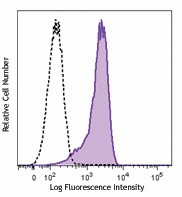 PE anti-Oct4 (Oct3) Antibody (653703)