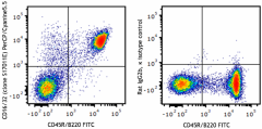 PerCP/Cyanine5.5 anti-mouse CD16/32 Antibody (156623)