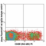 Alexa Fluor® 647 anti-mouse Ly-51 Antibody (108311)