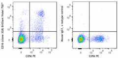 Brilliant Violet 750™ anti-human CD16 Antibody (302081)