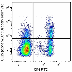 Spark Red™ 718 anti-human CD25 Antibody (385211)
