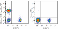 Spark Blue™ 574 anti-human CD3 Antibody (300487)
