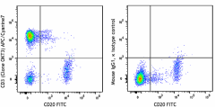 APC/Cyanine7 anti-human CD3 Antibody (317341)