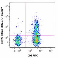Brilliant Violet 785™ anti-human CD279 (PD-1) Antibody (329929)