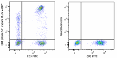 Spark PLUS V450™ anti-human CD8 Antibody (344752)