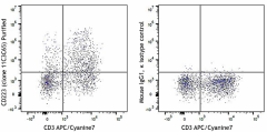 Purified anti-human CD223 (LAG-3) Antibody (369302)