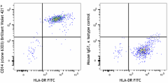 Brilliant Violet 421™ anti-human CD14 Antibody (367143)