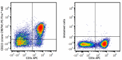 PE/Fire™ 640 anti-mouse CD223 (LAG-3) Antibody (125247)