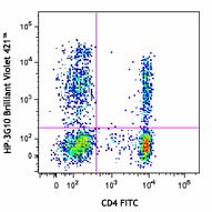 Brilliant Violet 421™ anti-human CD161 Antibody (339913)