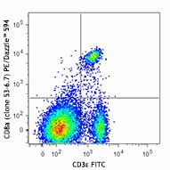 PE/Dazzle™ 594 anti-mouse CD8a Antibody (100761)
