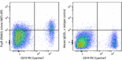 APC anti-human FcµR (FAIM3) Antibody (398103)