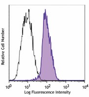 PerCP/Cyanine5.5 anti-human CD144 (VE-Cadherin) Antibody (348509)