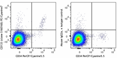PE/Cyanine7 anti-human CD133 Antibody (394013)