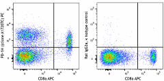 PE anti-mouse PD-1H (VISTA) Antibody (159503)