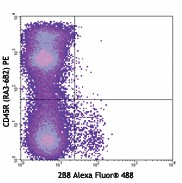 Alexa Fluor® 488 anti-mouse CD117 (c-Kit) Antibody (105815)