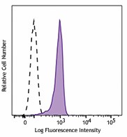 Alexa Fluor® 488 anti-STAT6 Phospho (Tyr641) Antibody (686007)