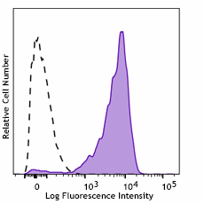 Brilliant Violet 785™ anti-human CD11a Antibody (301245)