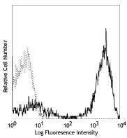 Biotin anti-human CD3 Antibody (300403)