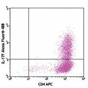 Alexa Fluor® 488 anti-mouse IL-17F Antibody (517005)