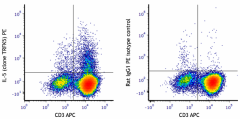 PE anti-mouse/human IL-5 Antibody (504303)