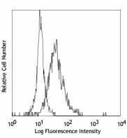 Purified anti-human CD141 (Thrombomodulin) Antibody (344102)