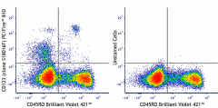PE/Fire™ 810 anti-human CD123 Antibody (396723)
