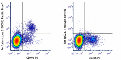 Pacific Blue™ anti-mouse Perforin Antibody (154407)