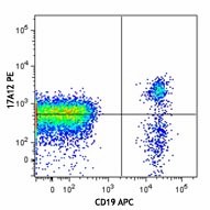 PE anti-human CD360 (IL-21R) Antibody (359505)