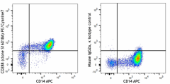 PE/Cyanine7 anti-human CD288 (TLR8) Antibody (395513)