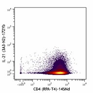 Purified anti-human IL-21 (Maxpar® Ready) Antibody (513009)