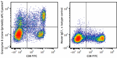 APC/Cyanine7 anti-human/mouse Granzyme B Recombinant Antibody (372227)