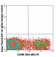Alexa Fluor® 647 anti-mouse CD117 (c-Kit) Antibody (105817)