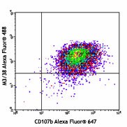 Alexa Fluor® 488 anti-mouse/human Mac-2 (Galectin-3) Antibody (125410)