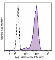 Purified anti-human CD11a/CD18 (LFA-1) Antibody (363402)