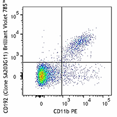 Brilliant Violet 785™ anti-mouse CD192 (CCR2) Antibody (150621)