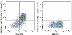PerCP/Cyanine5.5 anti-mouse CD152 Antibody (106315)