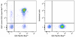 Spark Red™ 718 anti-human CD27 Antibody (302869)