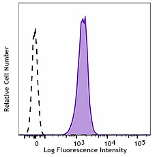 Alexa Fluor® 488 anti-mouse CD45 Antibody (160305)