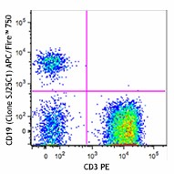 APC/Fire™ 750 anti-human CD19 Antibody (363029)